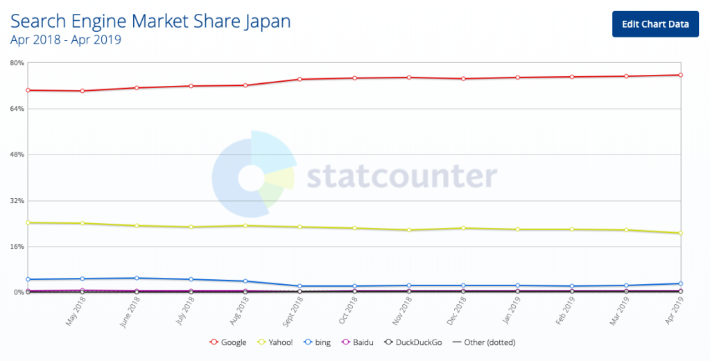 statcounterのグラフ